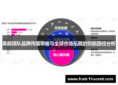 英超球队品牌传播策略与全球市场拓展的创新路径分析 英超球队品牌传播策略与全球市场拓展的创新路径分析