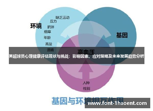 英超球员心理健康评估现状与挑战:影响因素、应对策略及未来发展趋势分析 英超球员心理健康评估现状与挑战:影响因素、应对策略及未来发展趋势分析