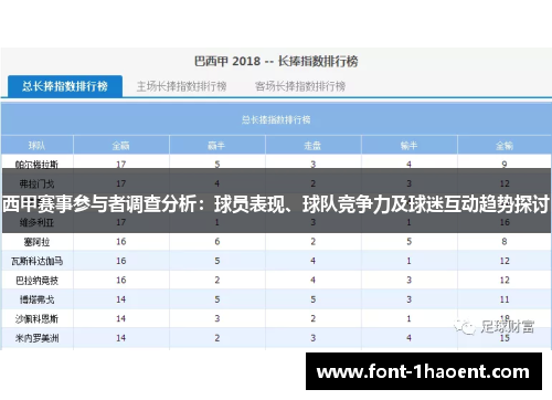 西甲赛事参与者调查分析:球员表现、球队竞争力及球迷互动趋势探讨 西甲赛事参与者调查分析:球员表现、球队竞争力及球迷互动趋势探讨