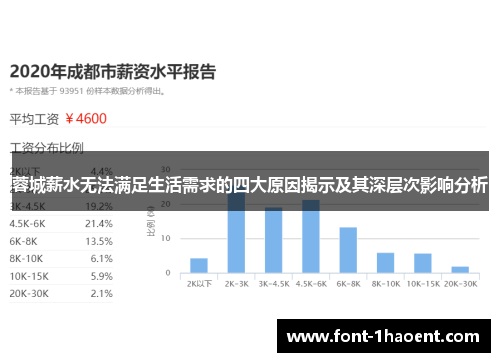 蓉城薪水无法满足生活需求的四大原因揭示及其深层次影响分析 蓉城薪水无法满足生活需求的四大原因揭示及其深层次影响分析