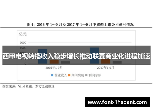 西甲电视转播收入稳步增长推动联赛商业化进程加速