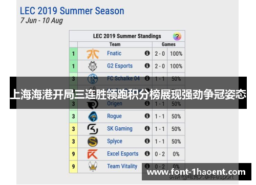 上海海港开局三连胜领跑积分榜展现强劲争冠姿态
